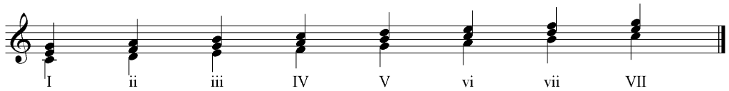 Major Scale