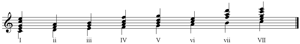 Major Scale Harmonised
