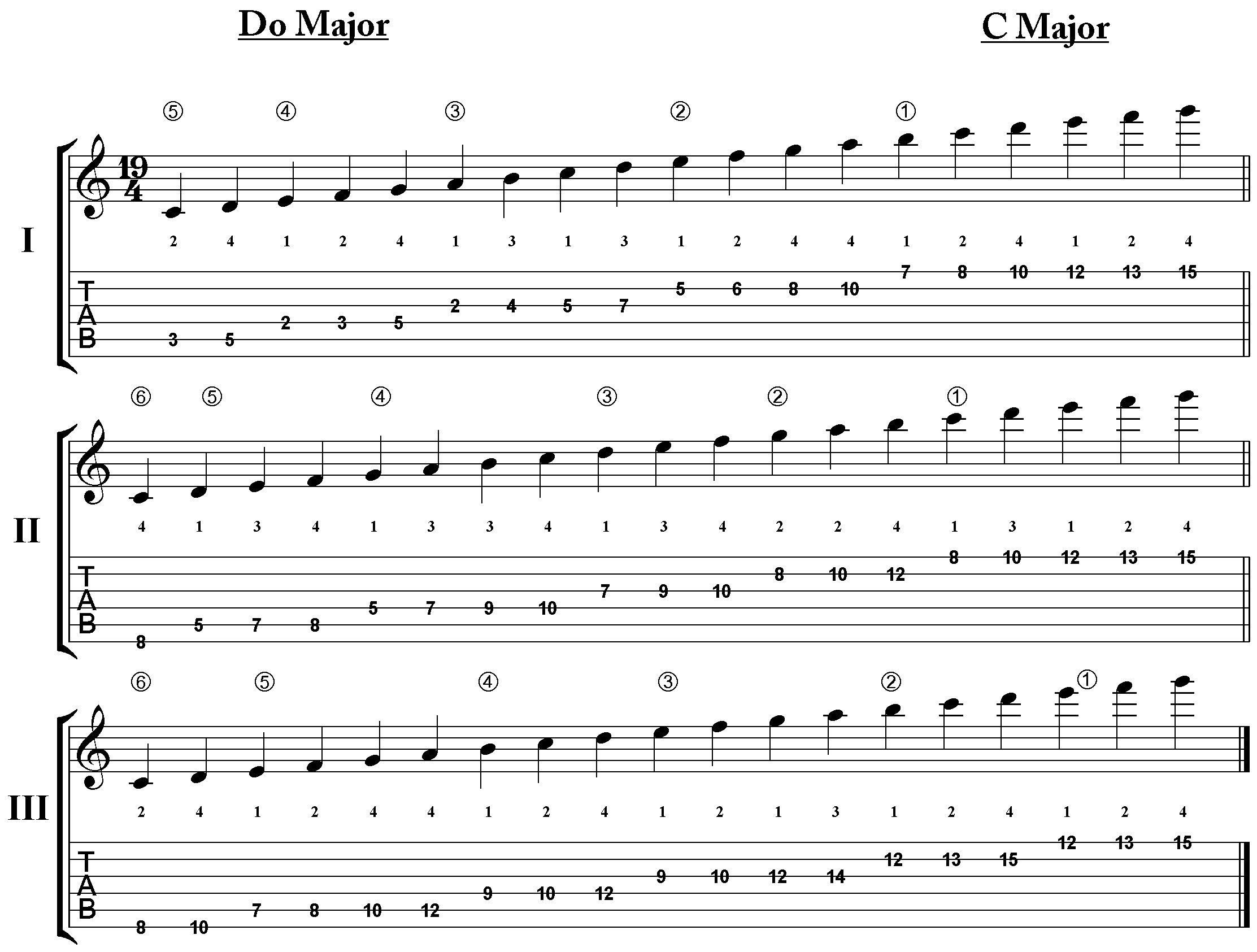 How Many Notes Are There In A Musical Scale