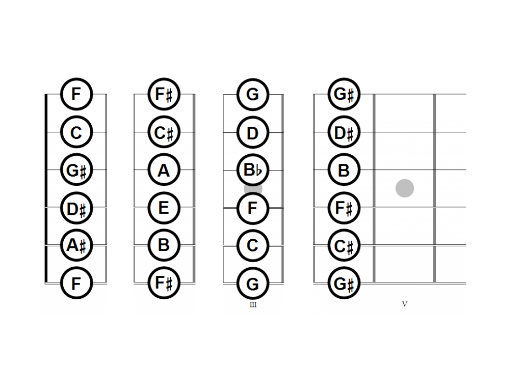 Creative Visualization Fretboard