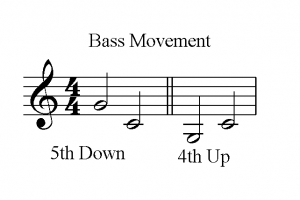Bass voice leading