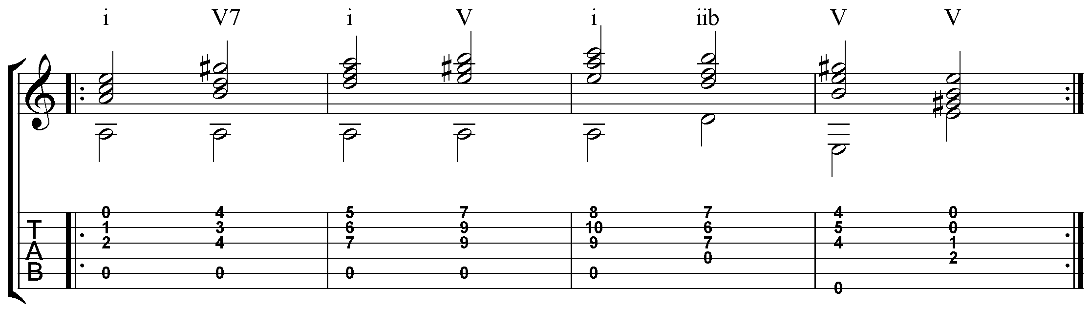 Approaching Etude No. 2 by Carcassi Part 1 - Classical Guitar Rocks