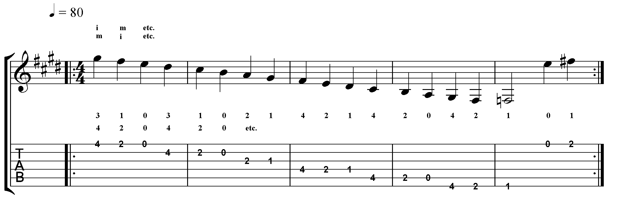 Villa Lobos Micro study 1 Notes