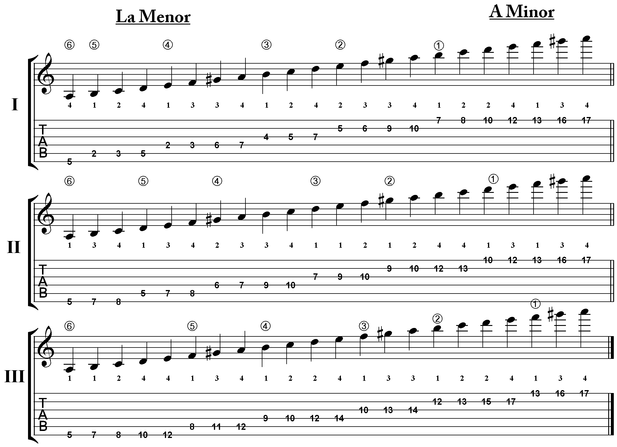 A Minor Scale
