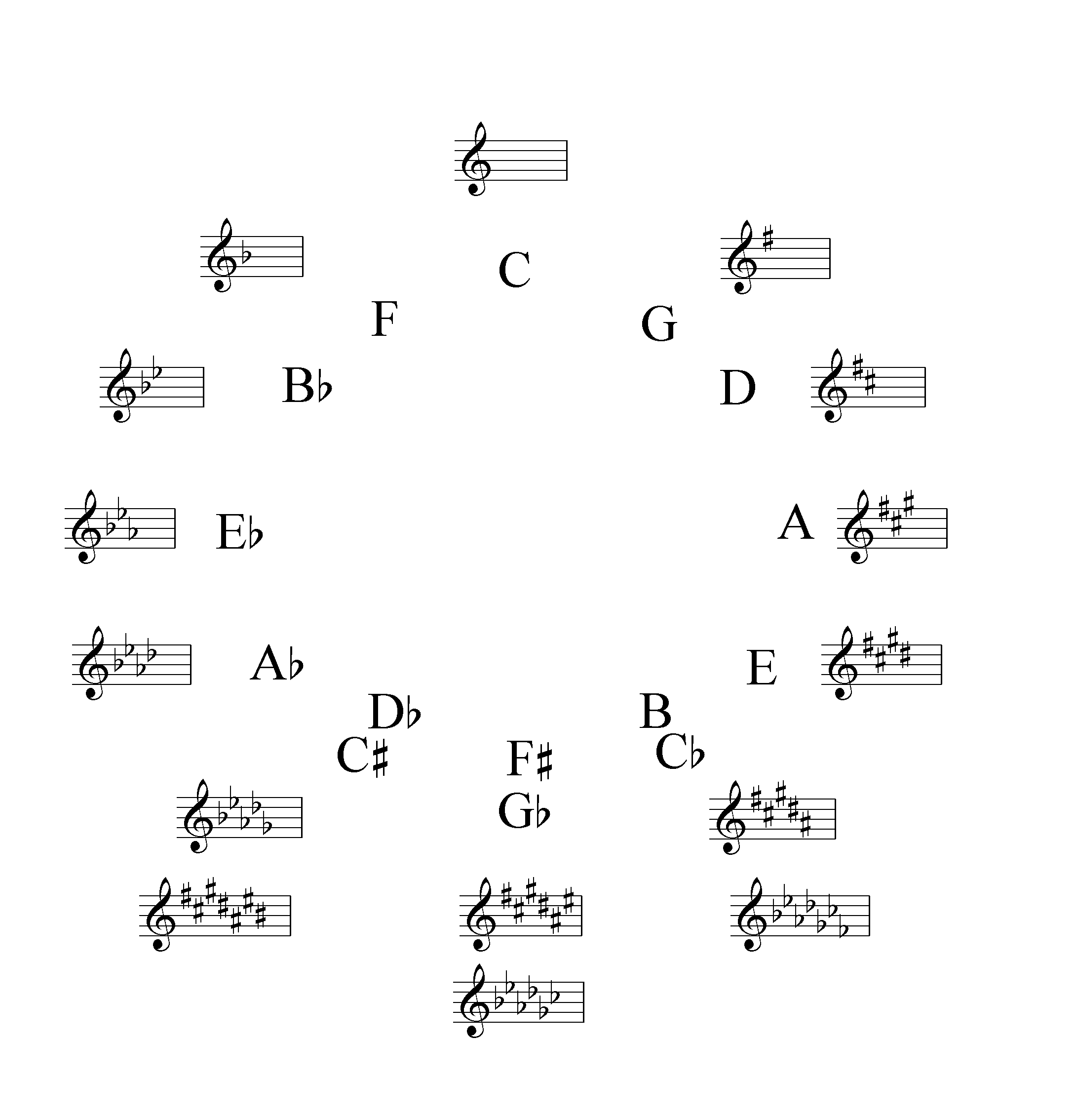 Cycle of Five