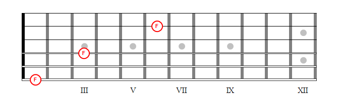 Fretboard Orientation