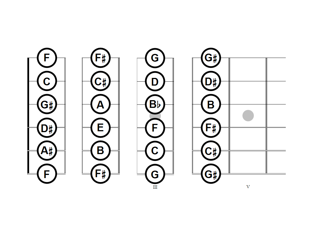 Creative Visualization Fretboard
