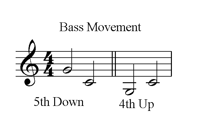Bass voice leading