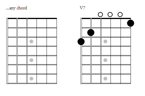 imperfect cadence