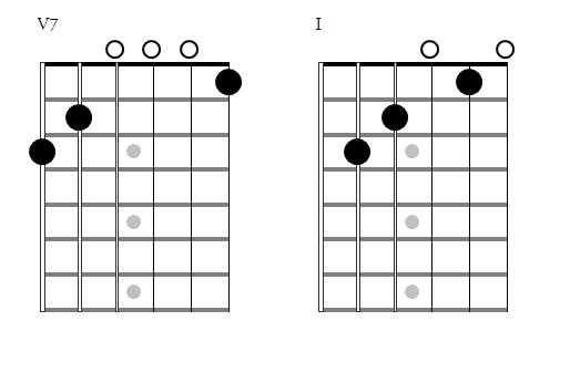 perfect cadence