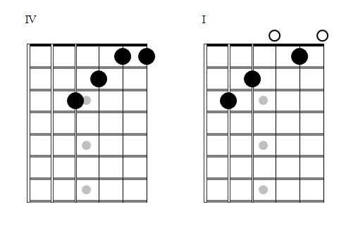 plagal cadence