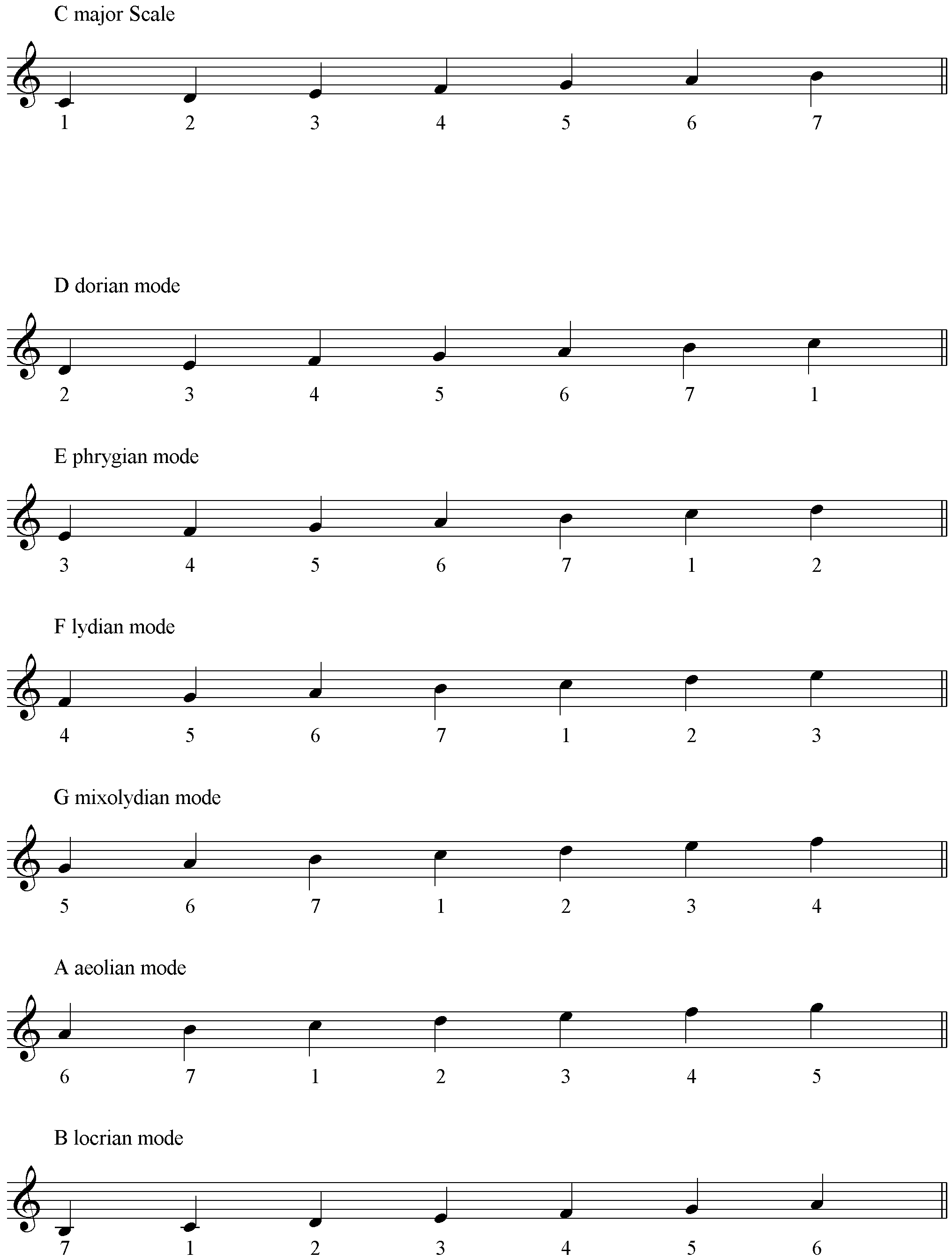 Derivative Modes