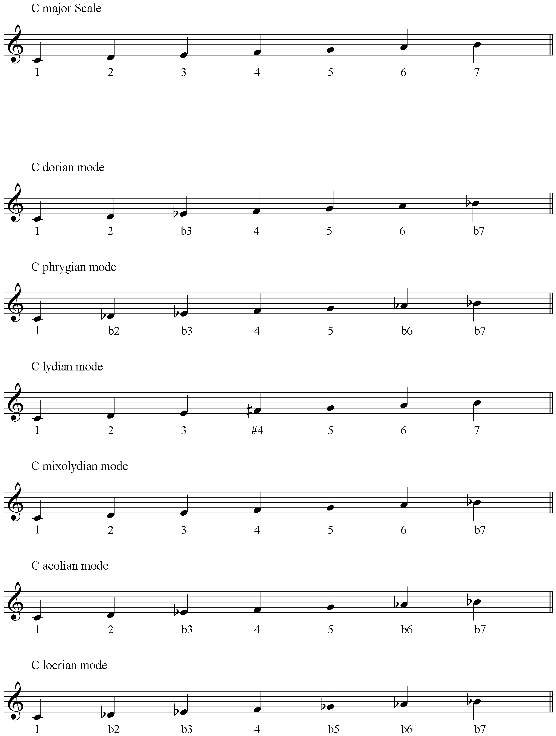 Parallel Modes