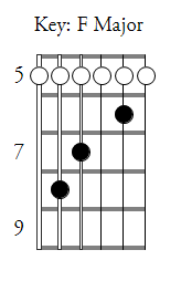 C Shape @ Fret V