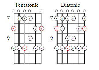 E shape scales