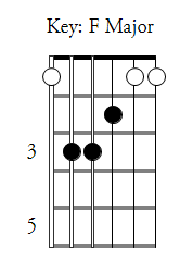 F major E shape