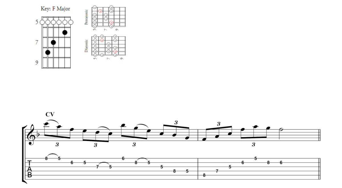 cgrocks website lesson