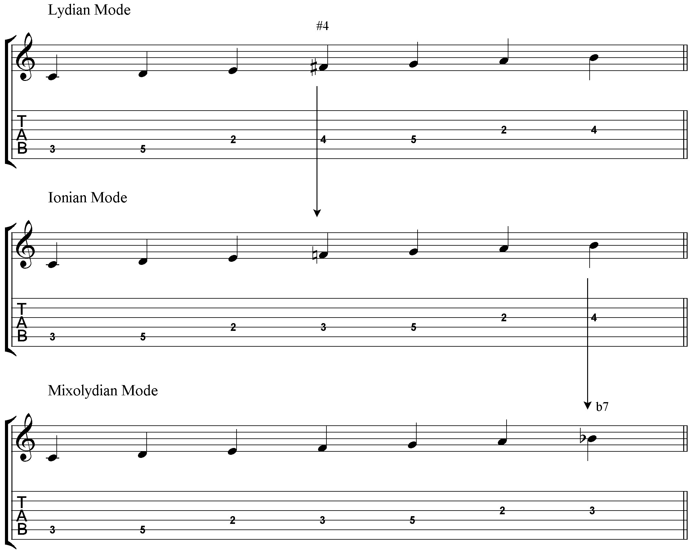 Malleable Modes eg