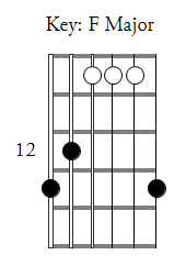 F major G shape