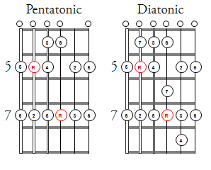 caged A shape scales