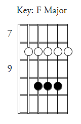 a shape caged lesson