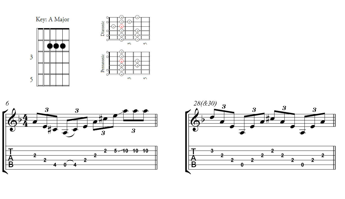 CAGED Guitar Lesson