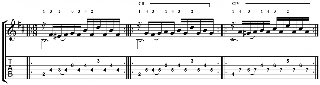 La catedral guitar lesson agustin barrios