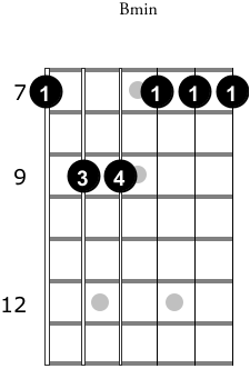 Aranjuez Adagio Guitar Lesson chords